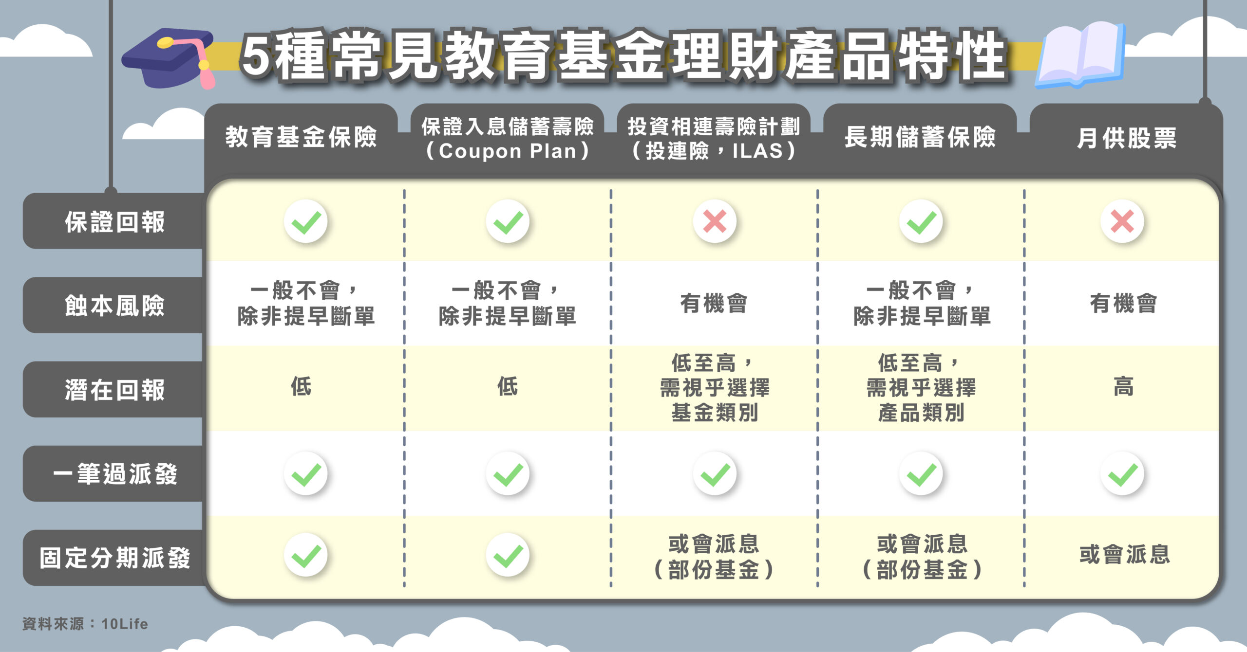 海外升學2024】｜DSE成績唔好等於冇出路？學生家長即睇熱門升學選擇、預算及注意事項– 盡鐘即走